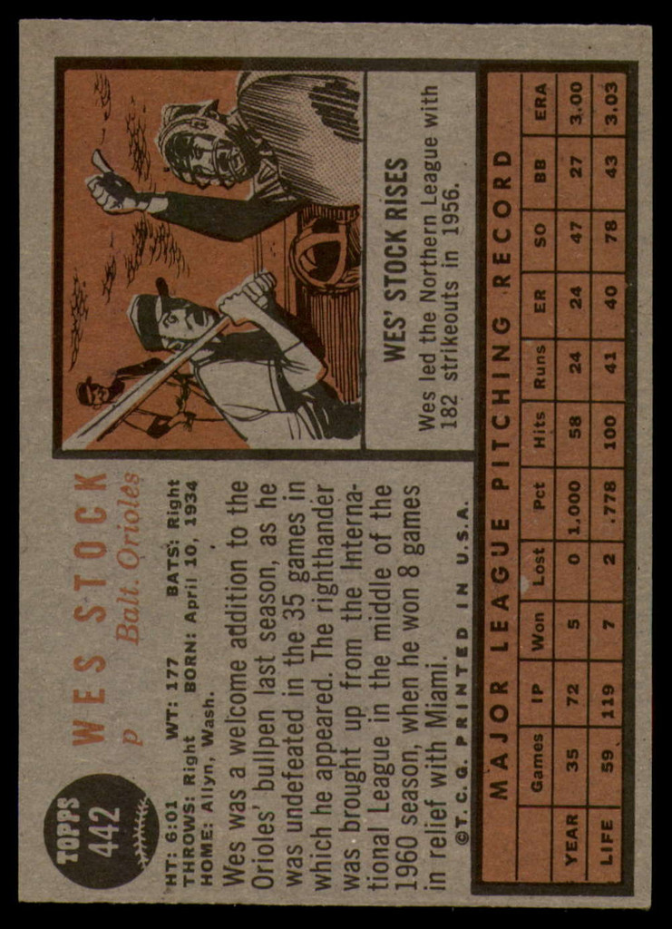 1962 Topps #442 Wes Stock NM Near Mint  ID: 111272