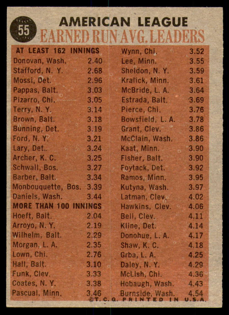 1962 Topps #55 Donovan/Stafford/Mossi/Pappas A.L. E.R.A. Leaders Ex-Mint  ID: 194528