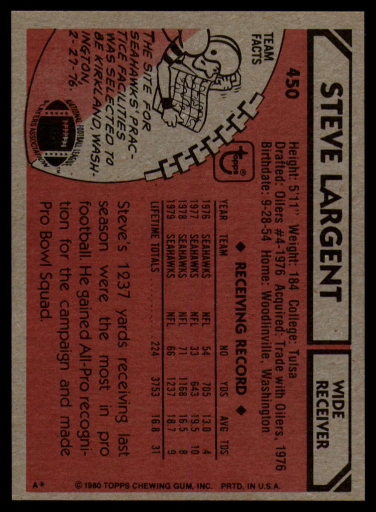 1980 Topps #450 Steve Largent Near Mint+  ID: 159484