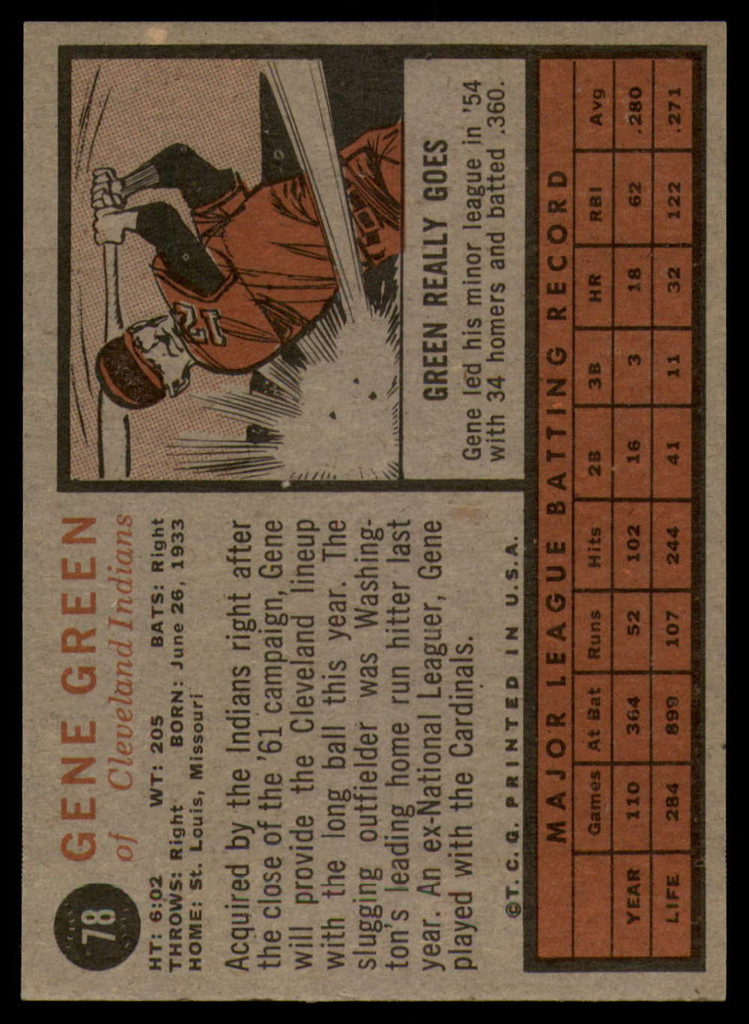 1962 Topps #78 Gene Green NM+ 