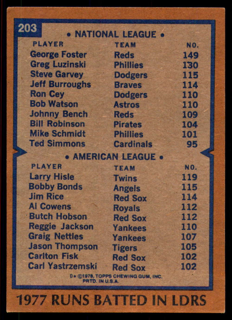 1978 Topps #203 George Foster/Larry Hisle RBI Leaders Near Mint 