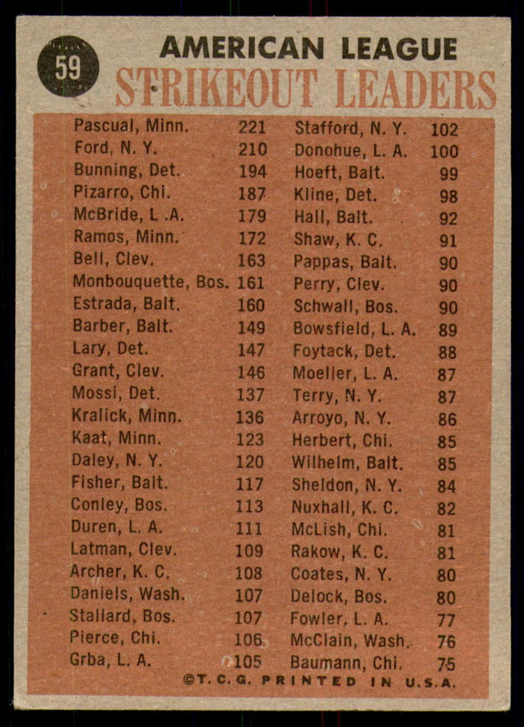 1962 Topps #59 Pascual/Ford/Bunning/Juan Pizarro A.L. Strikeout Leaders Excellent+  ID: 194594