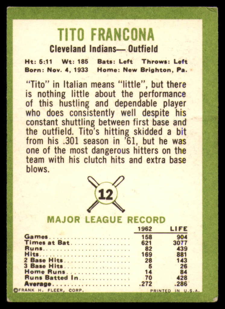 1963 Fleer #12 Tito Francona VG Very Good 