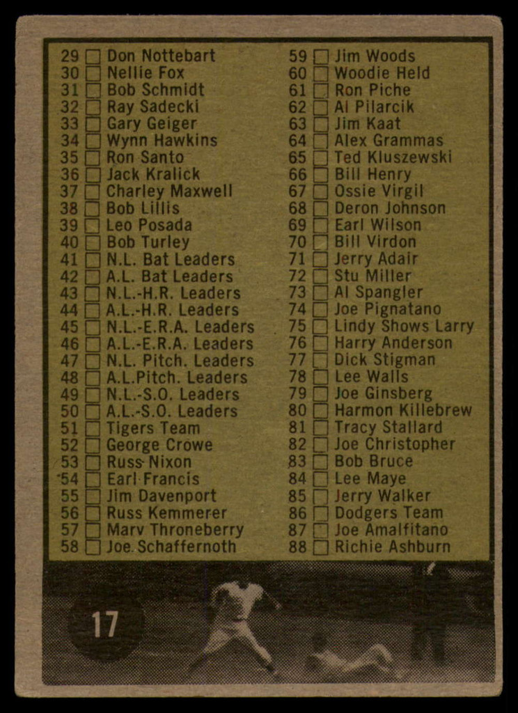 1961 Topps #17 Checklist 1-88 Excellent  ID: 149093