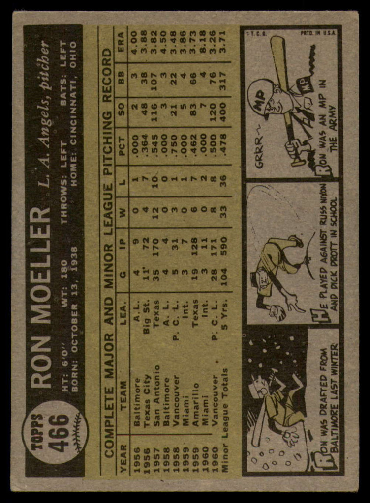 1961 Topps #466 Ron Moeller EX++ Excellent++ RC Rookie