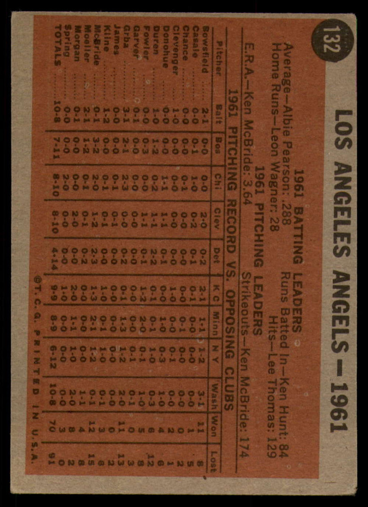 1962 Topps #132 Angels Team Excellent  ID: 149370