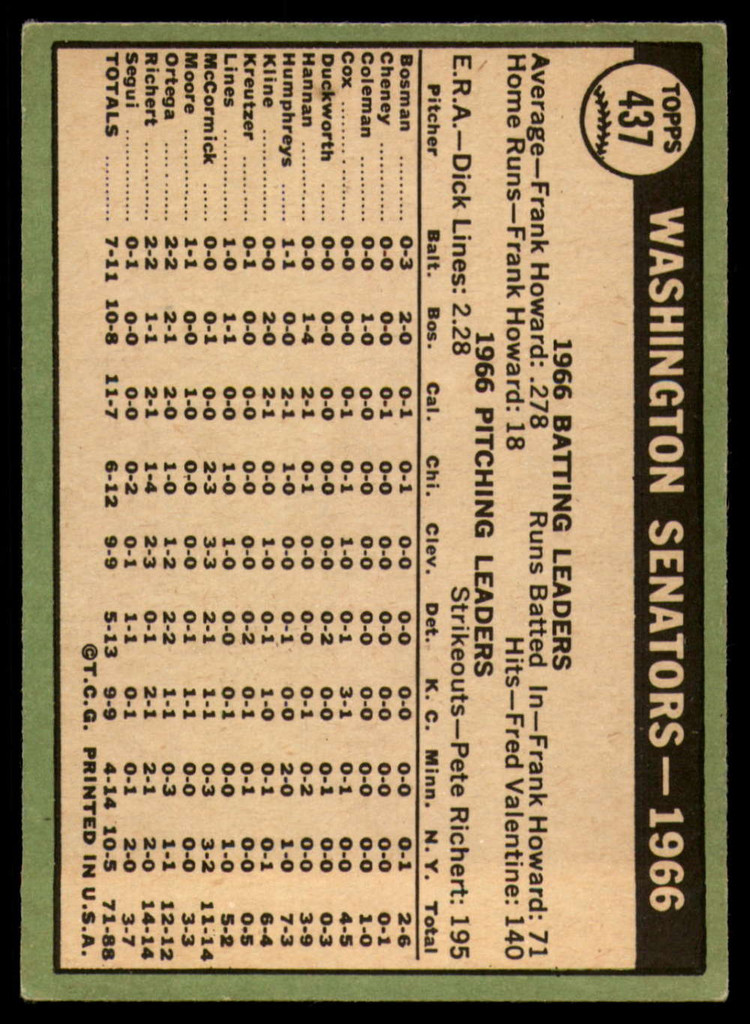 1967 Topps #437 Senators Team Excellent+  ID: 167804