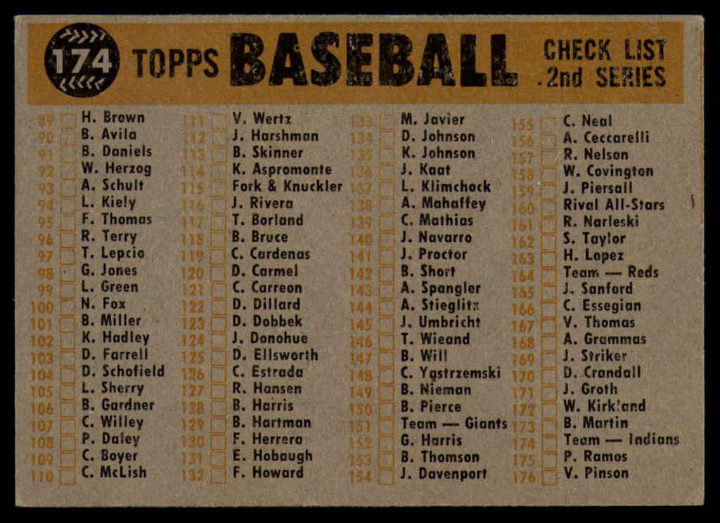 1960 Topps #174 Indians Team Checklist 89-176 EX Excellent 