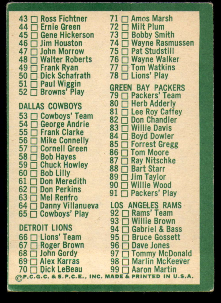 1966 Philadelphia #197 Checklist 1 Very Good Marked ID: 141204