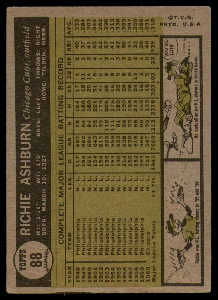 1961 Topps #88 Richie Ashburn Very Good  ID: 149147