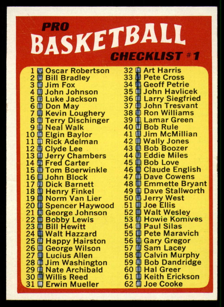 1971-72 Topps #144 NBA Checklist 1-144 ERR Near Mint Marked