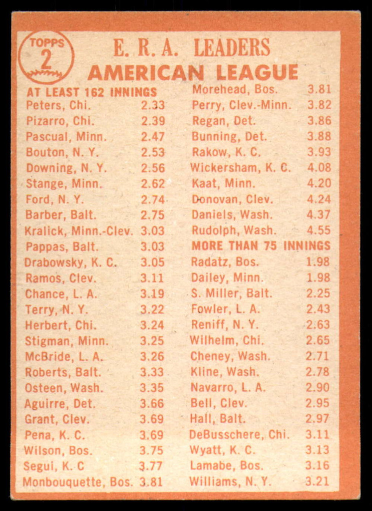 1964 Topps #   2 Gary Peters/Juan Pizarro/Camilo Pascual AL E.R.A. Leaders Excellent+ 