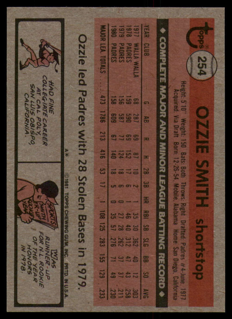 1981 Topps #254 Ozzie Smith NM-Mint  ID: 146152