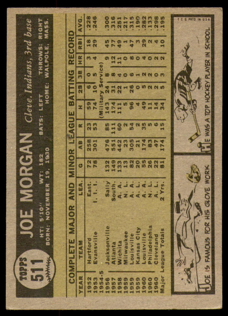 1961 Topps #511 Joe Morgan Excellent+  ID: 189421