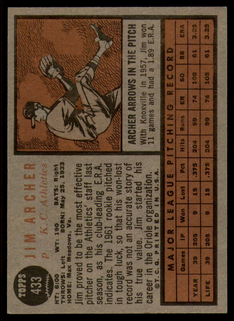 1962 Topps #433 Jim Archer Ex-Mint  ID: 170099