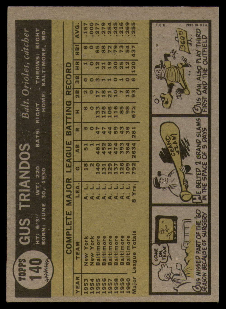 1961 Topps #140 Gus Triandos Ex-Mint  ID: 139935