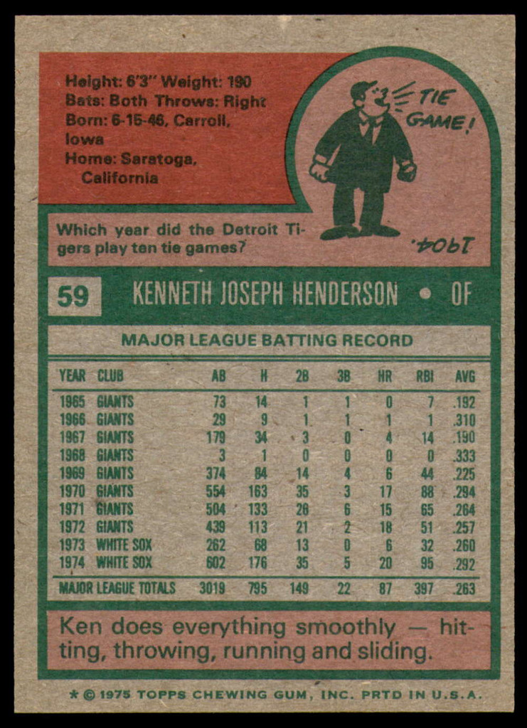 1975 Topps # 59 Ken Henderson Near Mint or Better 