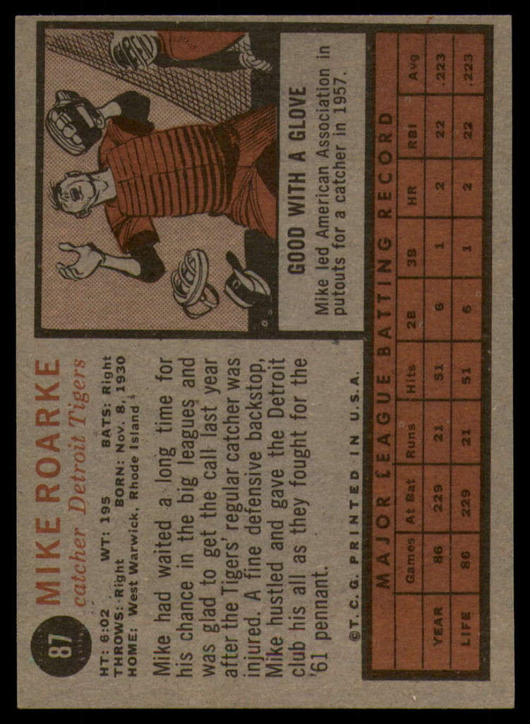 1962 Topps #87 Mike Roarke Ex-Mint  ID: 179490