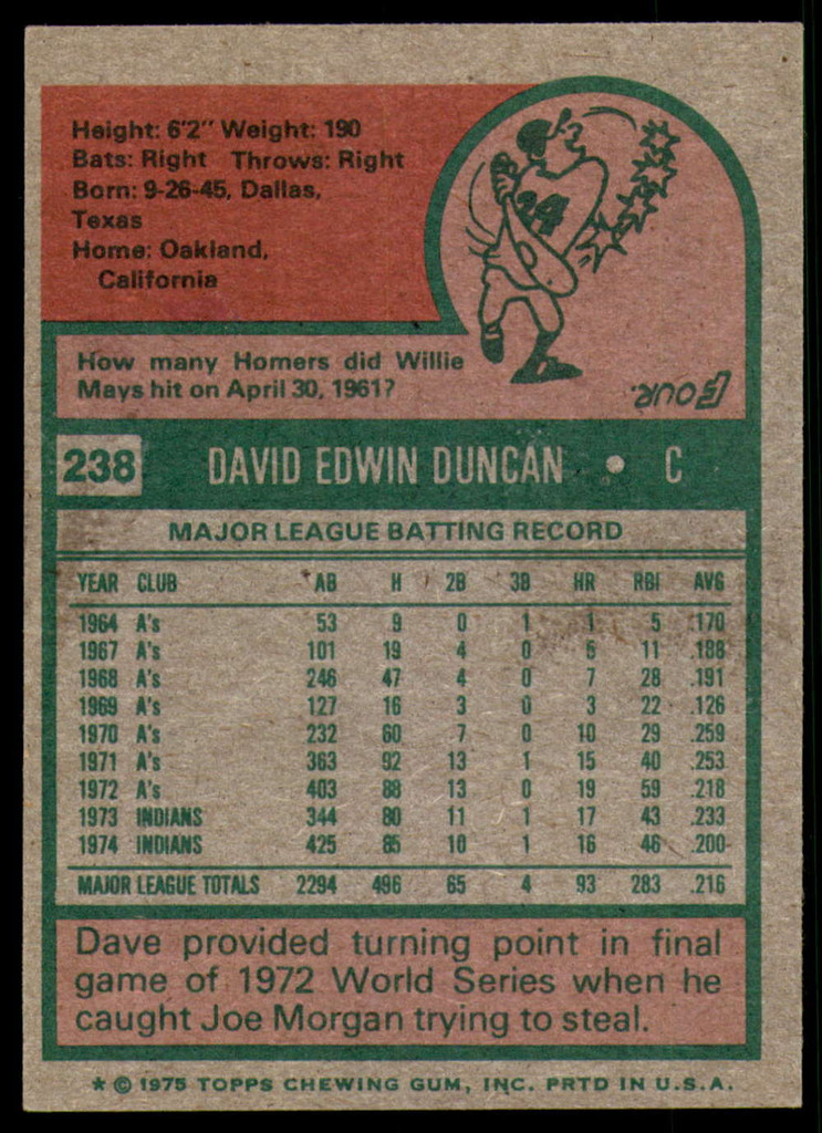 1975 Topps #238 Dave Duncan Near Mint or Better  ID: 206920