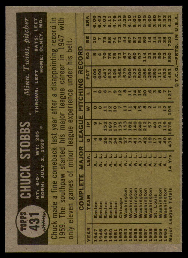 1961 Topps #431 Chuck Stobbs NM Near Mint  ID: 112683