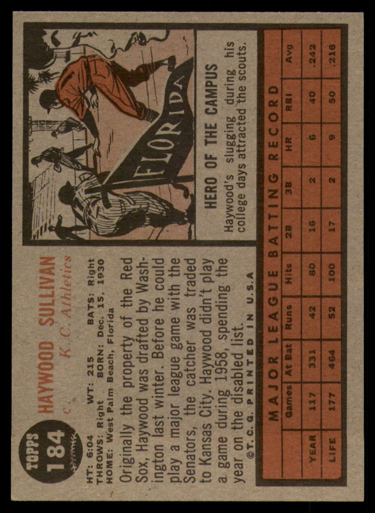 1962 Topps #184 Haywood Sullivan EX/NM  ID: 110905