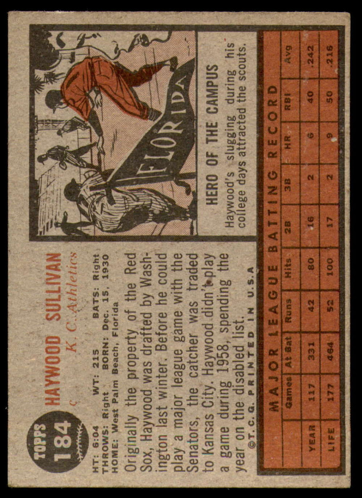 1962 Topps #184 Haywood Sullivan Excellent  ID: 188991