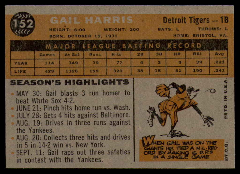1960 Topps #152 Gail Harris NM Near Mint 