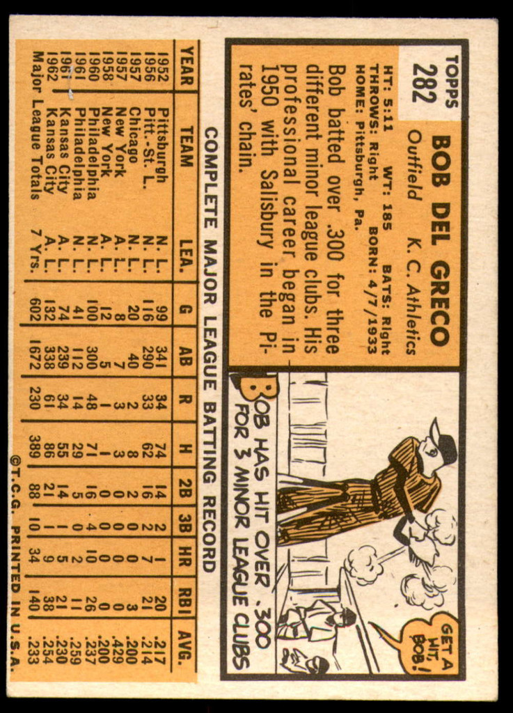 1963 Topps #282 Bobby Del Greco Ex-Mint  ID: 188045
