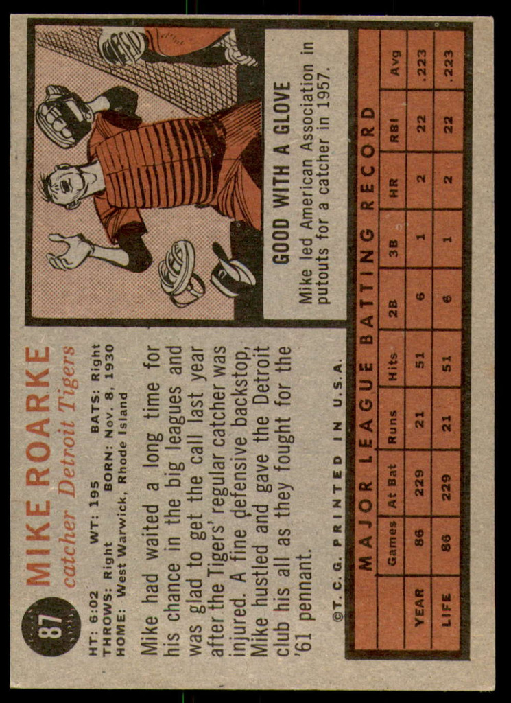 1962 Topps #87 Mike Roarke Ex-Mint  ID: 194717