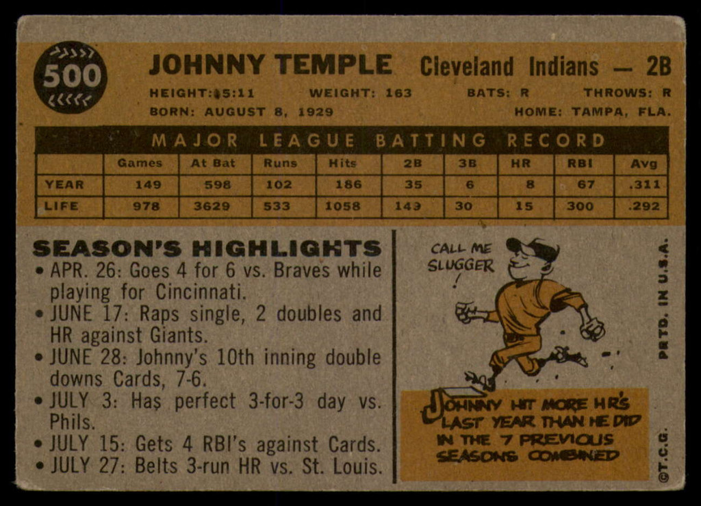 1960 Topps #500 Johnny Temple EX Excellent 