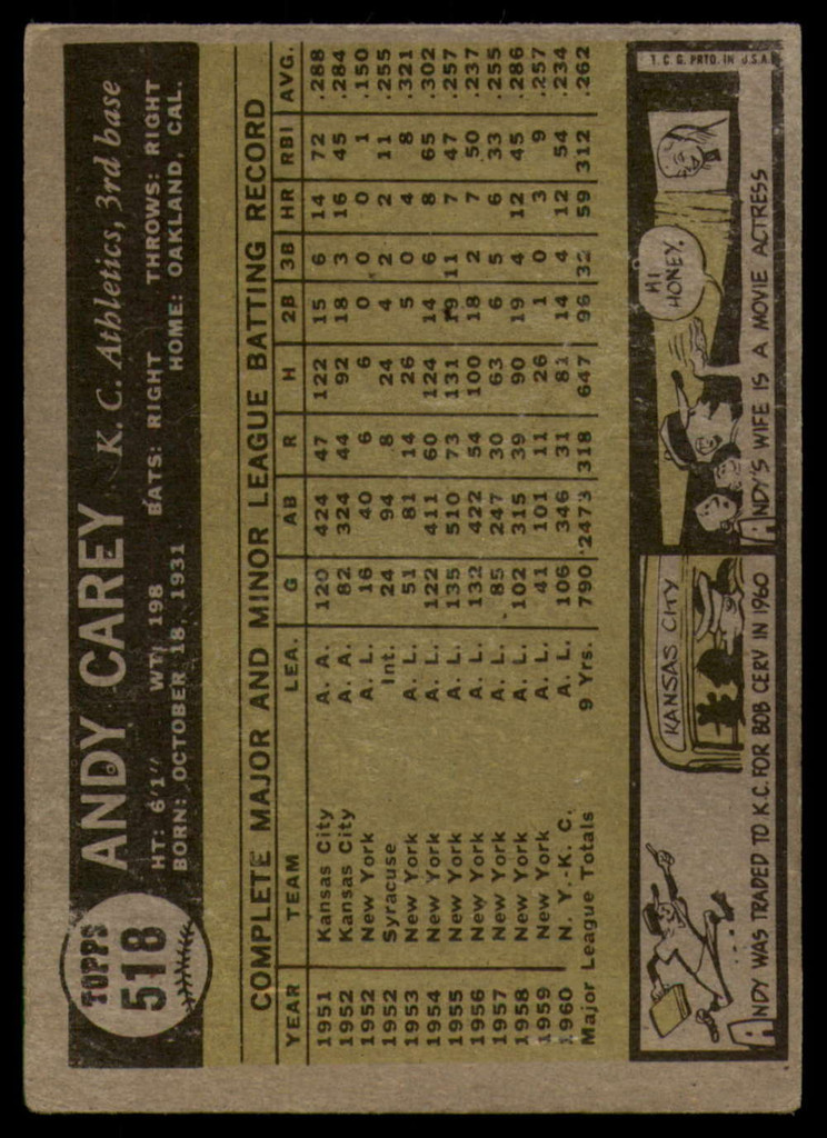 1961 Topps #518 Andy Carey Excellent  ID: 156608