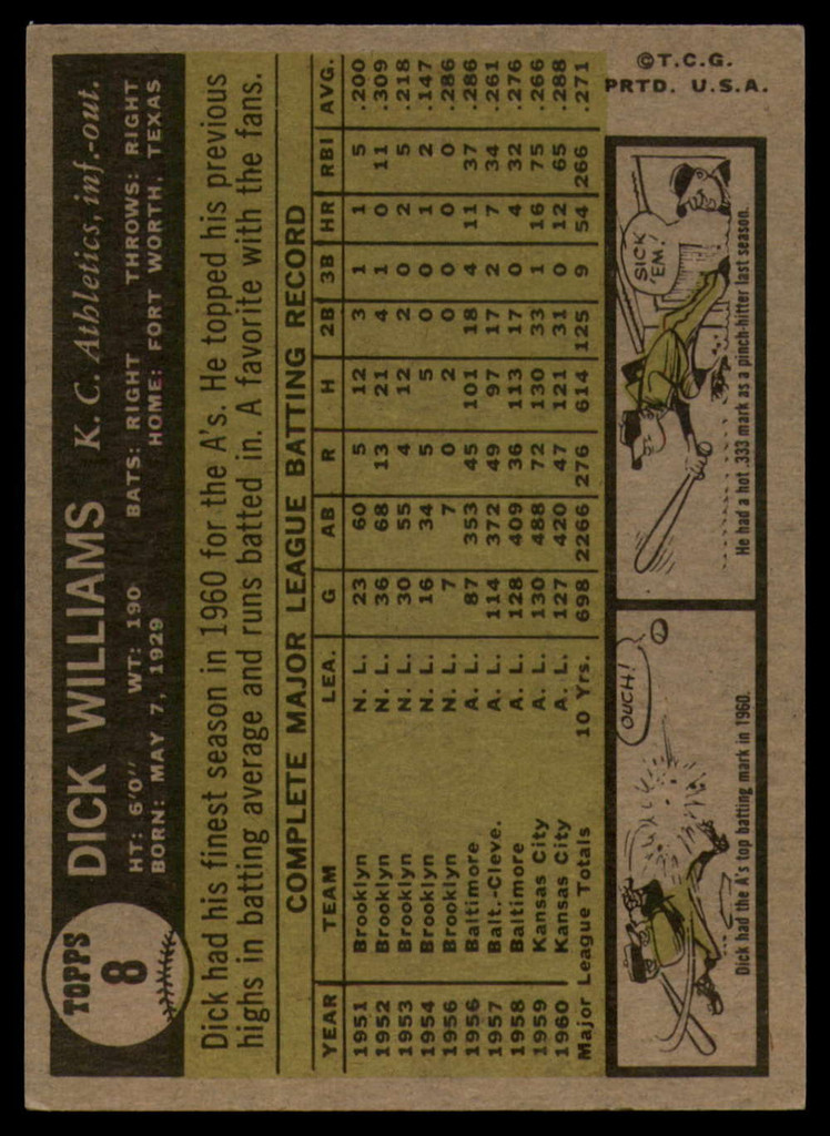 1961 Topps #8 Dick Williams Excellent+  ID: 131400