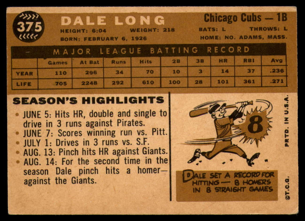 1960 Topps #375 Dale Long Very Good  ID: 139429