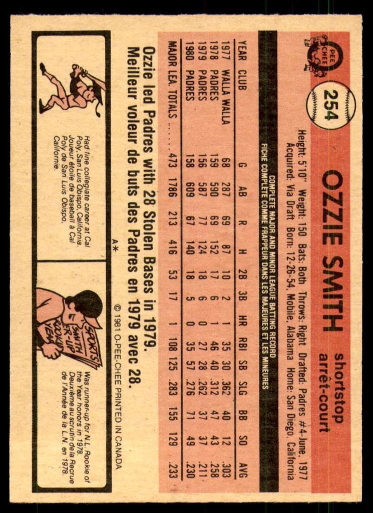 1981 O-Pee-Chee #254 Ozzie Smith Near Mint+  ID: 188673