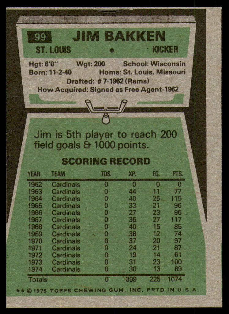 1975 Topps # 99 Jim Bakken Near Mint or Better 