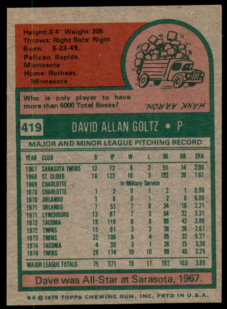 1975 Topps #419 Dave Goltz Near Mint or Better  ID: 205528