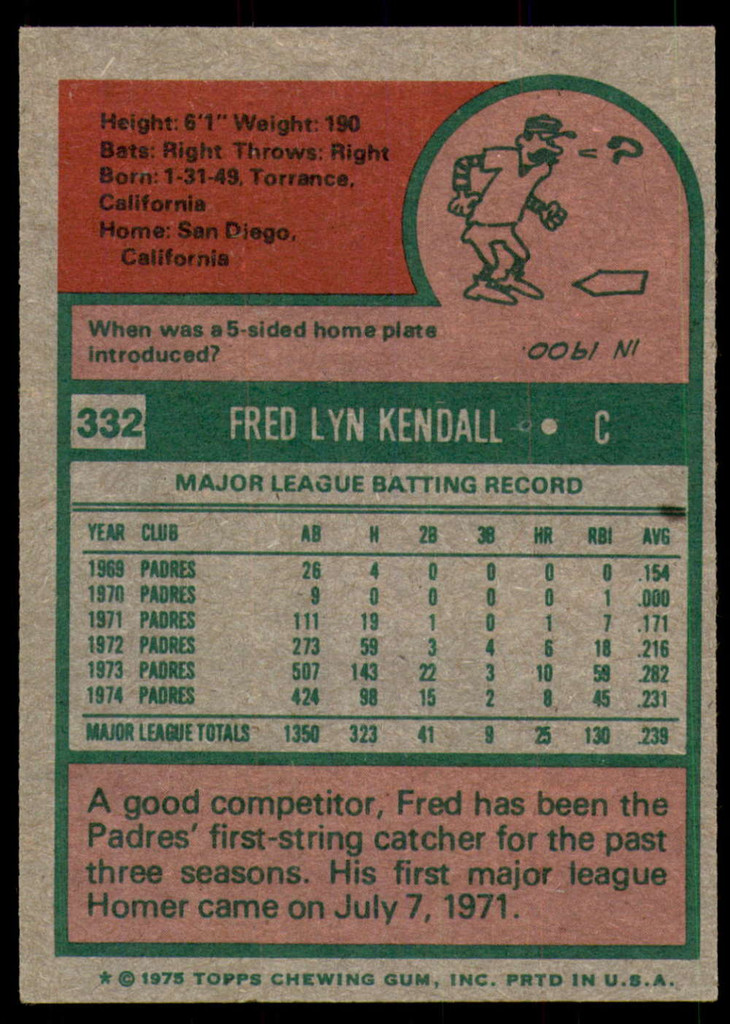 1975 Topps #332 Fred Kendall Near Mint or Better  ID: 205785
