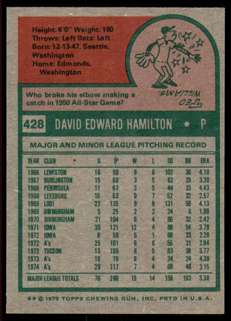 1975 Topps #428 Dave Hamilton Near Mint or Better  ID: 206822