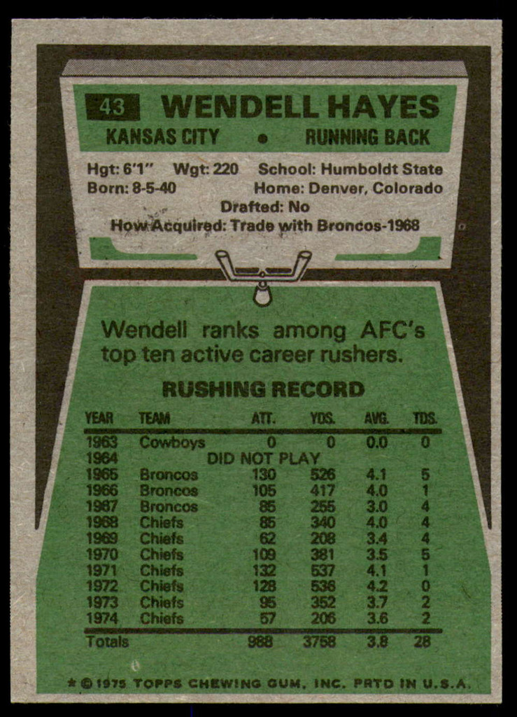 1975 Topps # 43 Wendell Hayes Near Mint or Better 