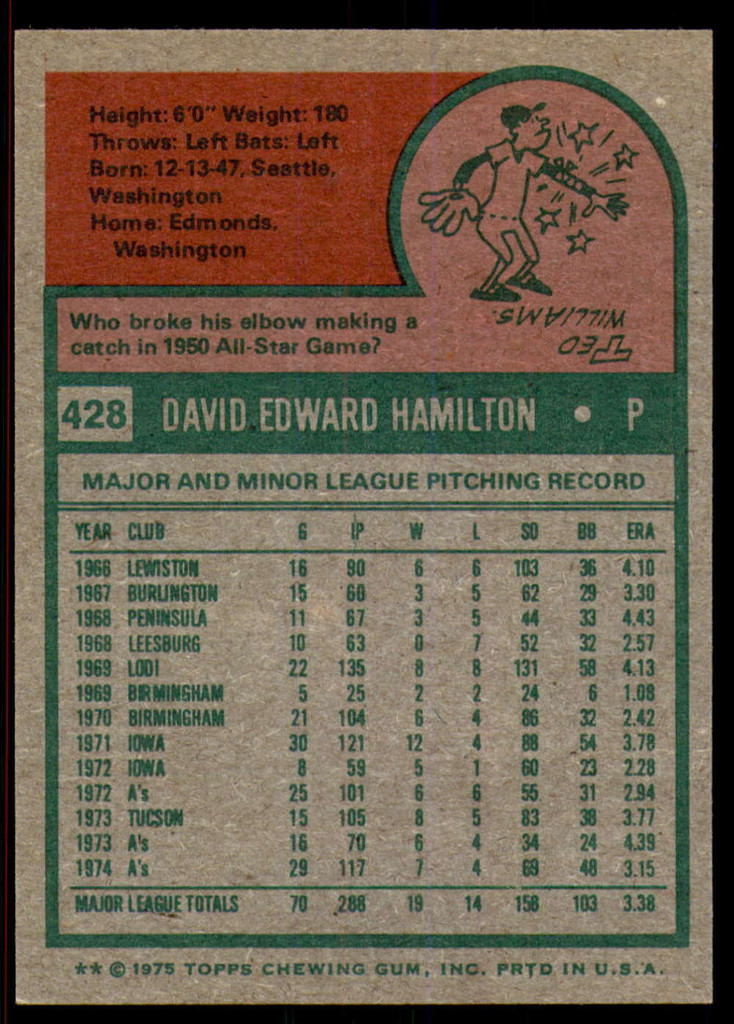 1975 Topps #428 Dave Hamilton Near Mint or Better  ID: 206824