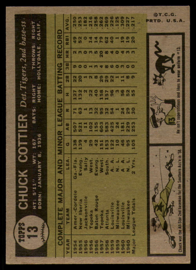 1961 Topps #13 Chuck Cottier NM Near Mint  ID: 111965