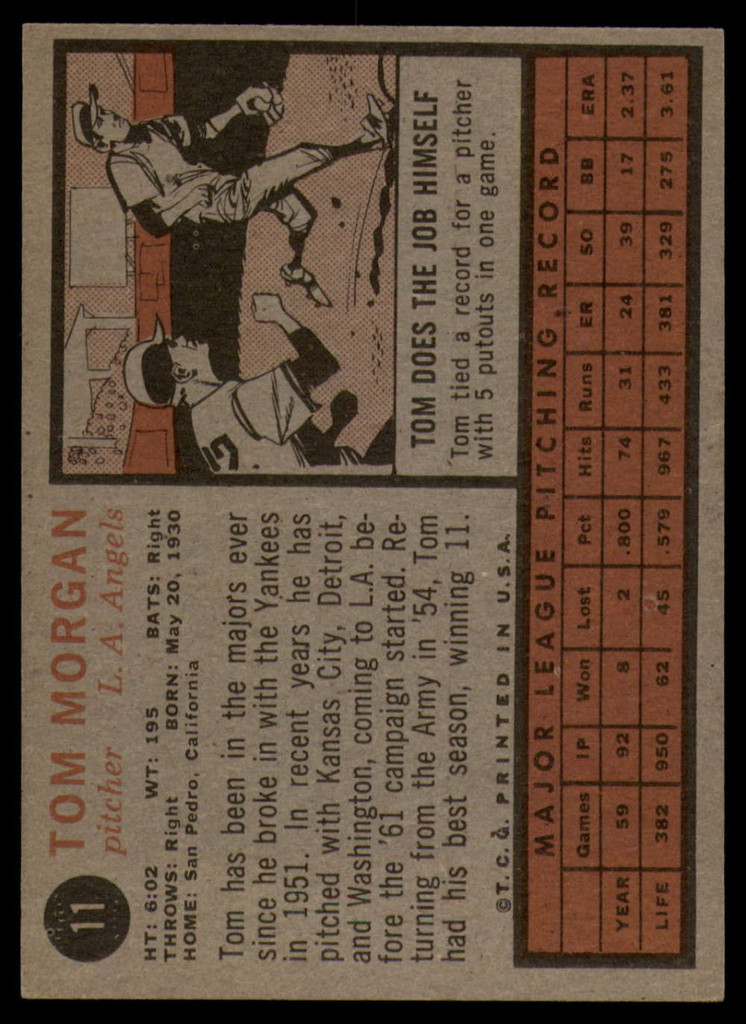 1962 Topps #11 Tom Morgan Excellent+  ID: 169336