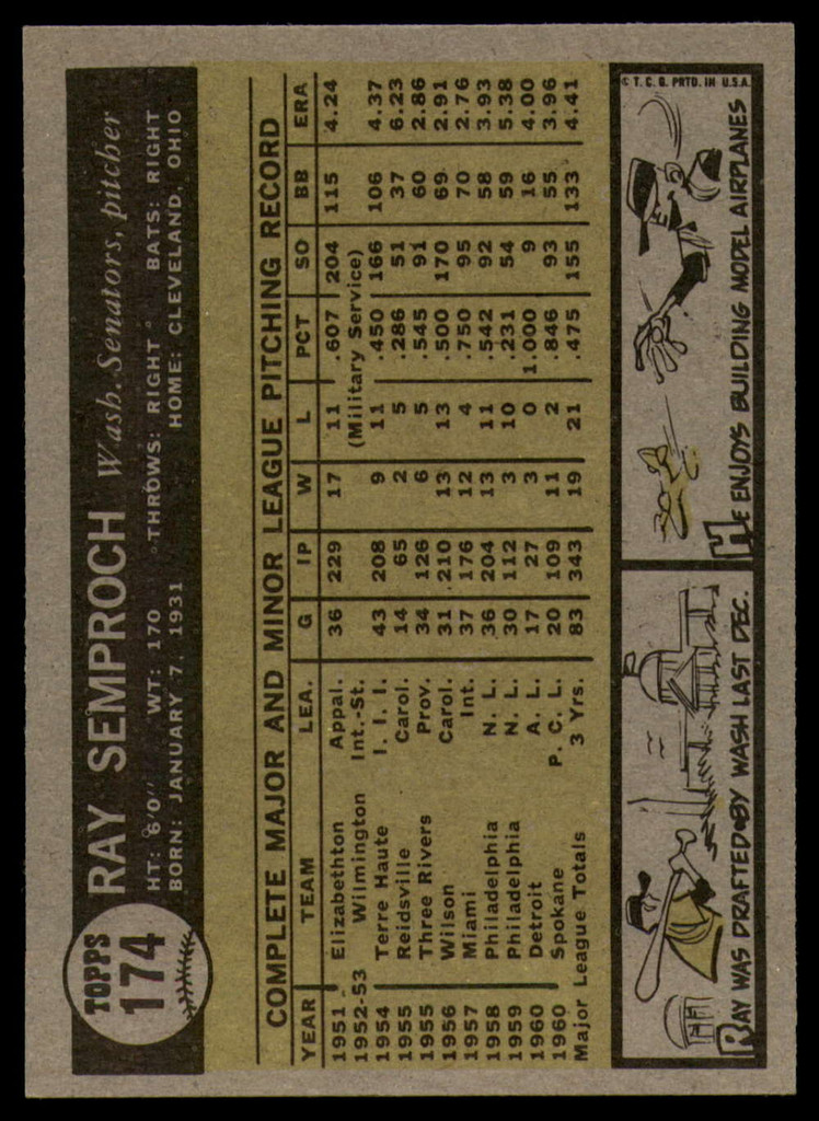 1961 Topps #174 Ray Semproch NM Near Mint  ID: 112251