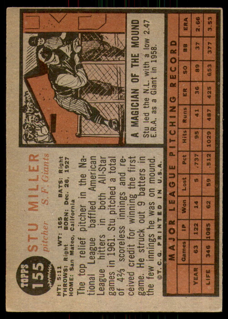 1962 Topps #155 Stu Miller Excellent  ID: 194944
