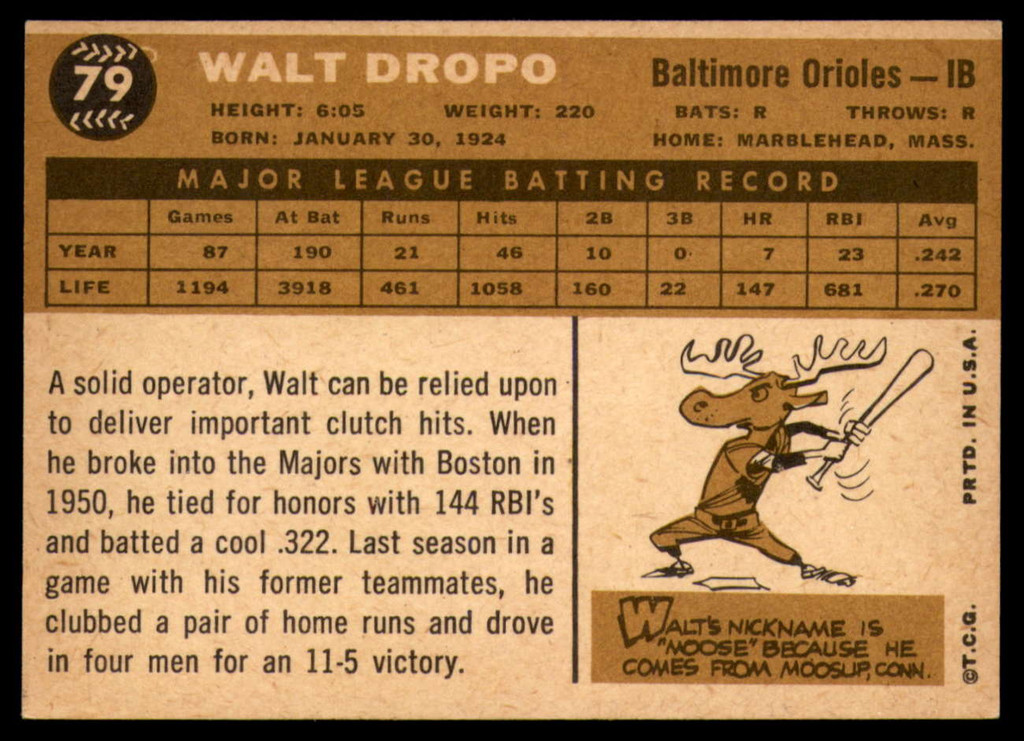 1960 Topps #79 Walt Dropo EX/NM  ID: 107393