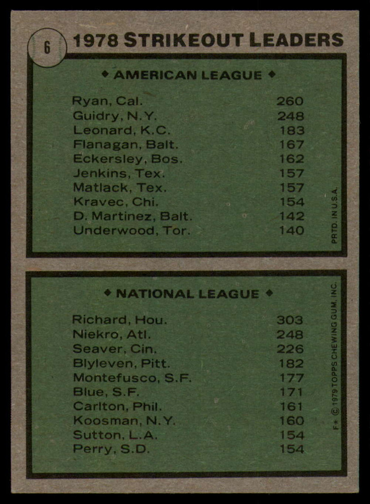 1979 Topps #   6 Nolan Ryan/J.R. Richard Strikeout Leaders Ex-Mint  ID: 152197