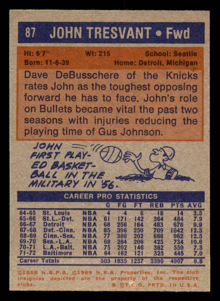 1972-73 Topps # 87 John Tresvant Ex-Mint  ID: 276152