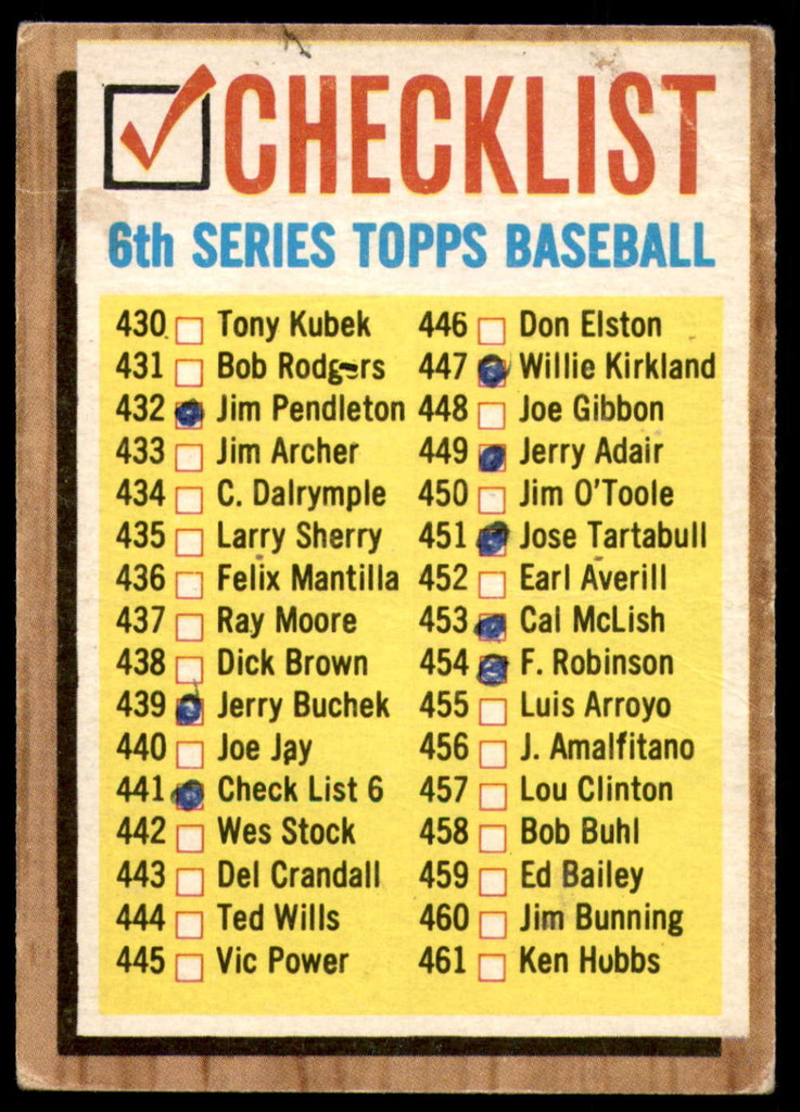 1962 Topps #441 Checklist 430-506 Very Good Marked 