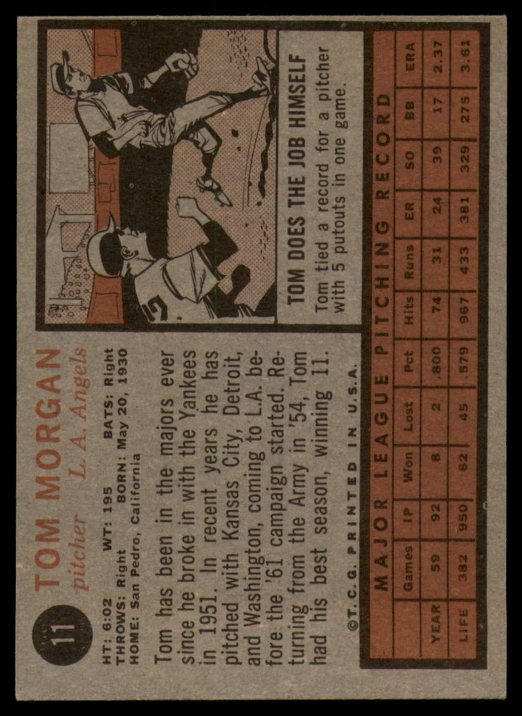 1962 Topps #11 Tom Morgan Excellent+  ID: 179363