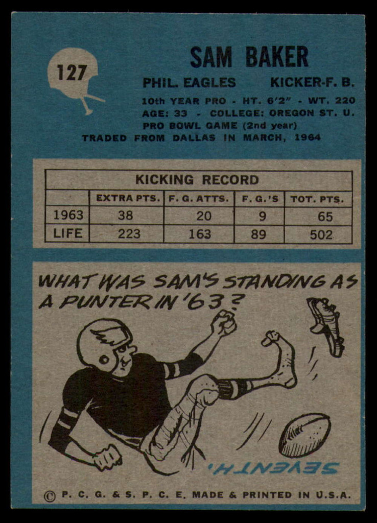 1964 Philadelphia #127 Sam Baker Near Mint  ID: 130218